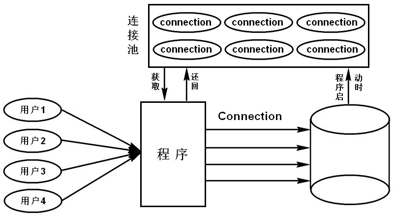 基于C++語言實(shí)現(xiàn)Qt框架下的數(shù)據(jù)庫(kù)連接池應(yīng)用